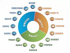 大數(shù)據(jù)是貴陽城市交通的新良方