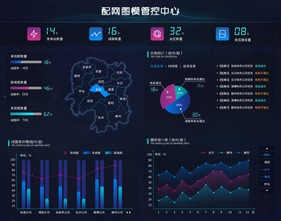 大數(shù)據(jù)&mdash;&mdash;配網(wǎng)圖模管理中心|UI|軟件界面|優(yōu)秀的大臉妹- 原創(chuàng)作品- 站酷(ZCOOL)