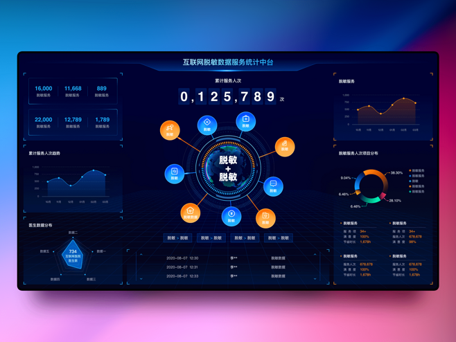 大數(shù)據(jù)可視化項目 構(gòu)建高效決策支持系統(tǒng)的關(guān)鍵