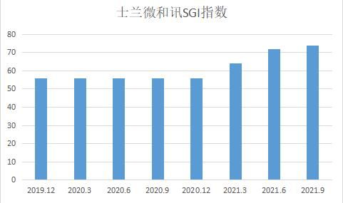 漲價潮與擴產(chǎn)潮下的芯片變局 士蘭微三大領(lǐng)域豐收，IDM模式成雙刃劍